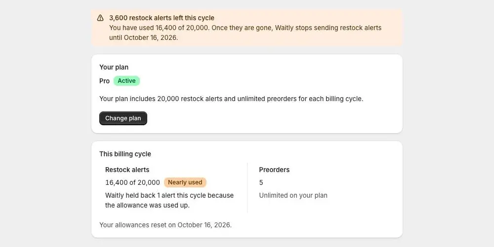 Waitly’s Billing page with a warning banner, 3,600 restock alerts left this cycle, and a Nearly used badge beside 16,400 of 20,000 under Restock alerts.