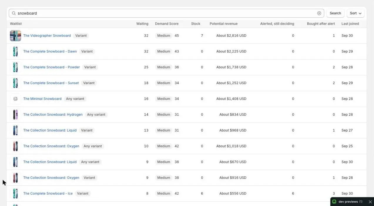 The Waitlists page searched for “snowboard”, listing the matching snowboard waitlists.