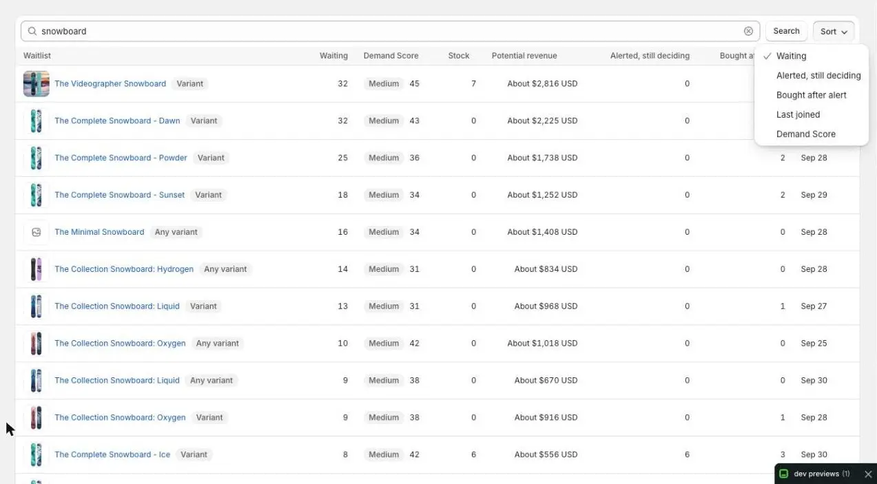 The Sort menu open on the Waitlists page, listing Waiting, Alerted, still deciding, Bought after alert, Last joined and Demand Score, with a check next to Waiting.