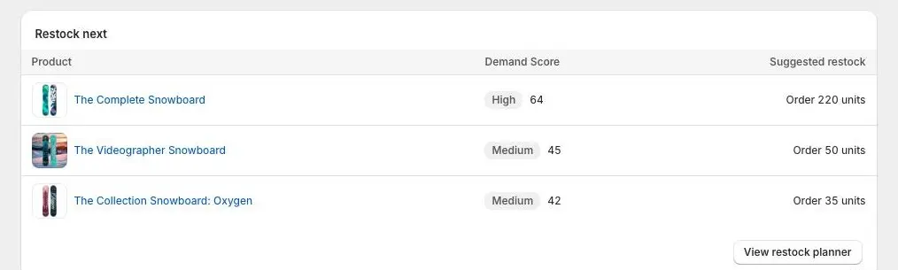 The Restock next card on Waitly Home: three products with their Demand Score and Suggested restock, and a View restock planner button.