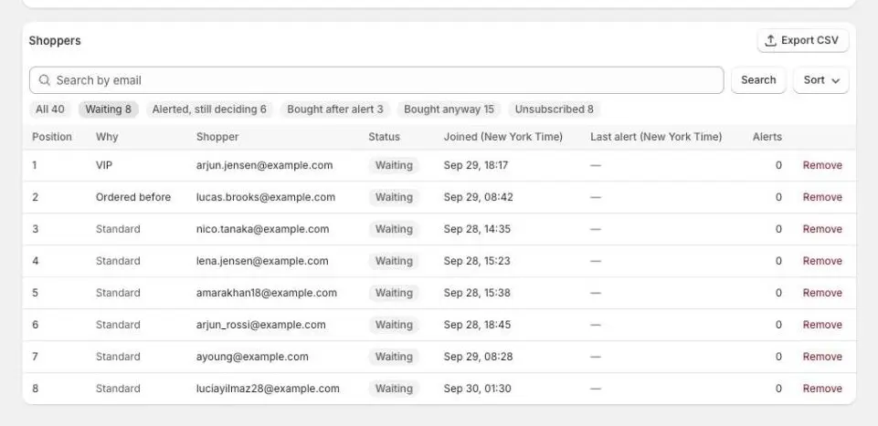 The Shoppers card filtered to Waiting, with the Waiting 8 filter selected, eight waiting shoppers in queue order, and the Export CSV button at the top right.