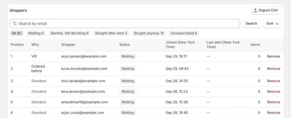 The Export CSV button at the top right of the Shoppers card on a waitlist, above the search field, filters and the first rows of shoppers.