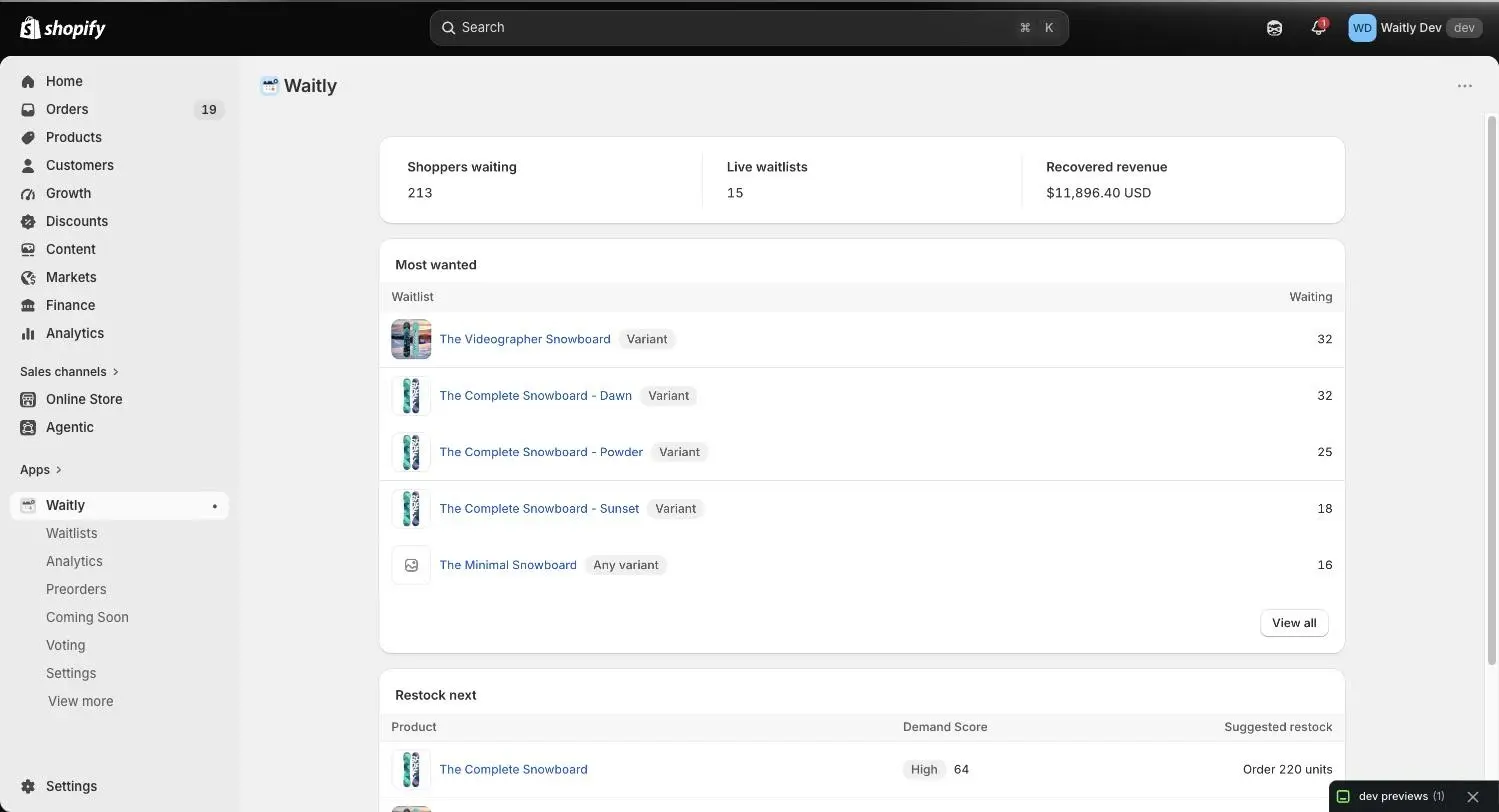 The Shopify admin with Waitly open on Home and the Waitly menu expanded in the left sidebar under Apps.