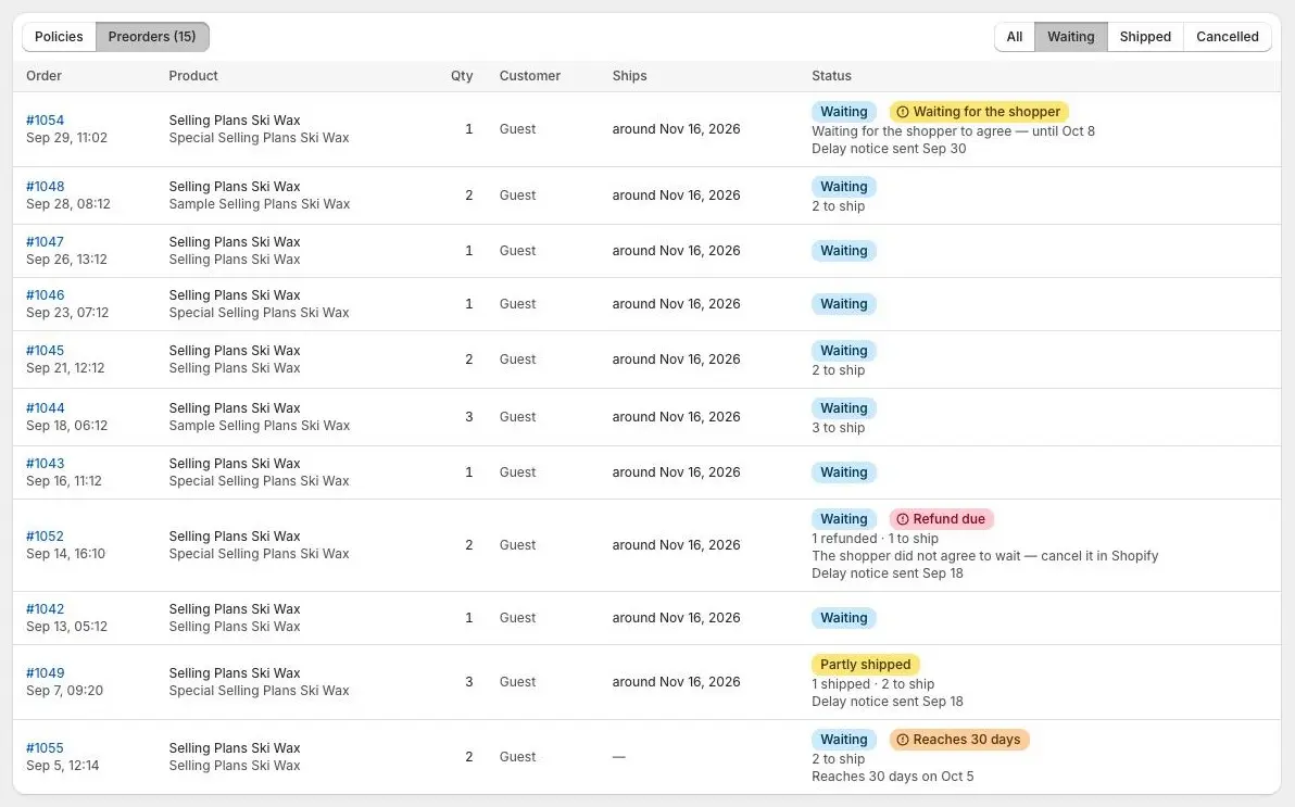 The Preorders list filtered to Waiting. One row has a Waiting for the shopper badge with the line until Oct 8, one has a Refund due badge, and one has a Reaches 30 days badge with the line Reaches 30 days on Oct 5.