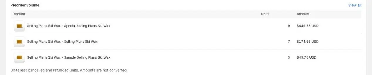 The Preorder volume table on Analytics, with Variant, Units and Amount columns for three variants and a View all link.