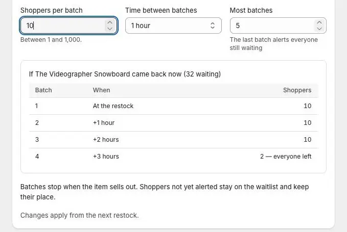 The batch preview headed If The Videographer Snowboard came back now (32 waiting), with Batch, When and Shoppers columns: 10 at the restock, 10 after 1 hour, 10 after 2 hours, and the last batch marked 2 — everyone left.