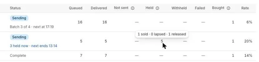 A Held figure of 5 in the Restock alerts table with its tooltip reading “1 sold · 0 lapsed · 1 released”.