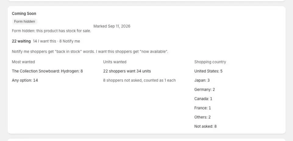 The Coming Soon card on a waitlist: a Form hidden badge (the product has stock for sale), the date it was marked, 22 waiting (14 I want this, 8 Notify me), and the Most wanted, Units wanted and Shopping country lists.