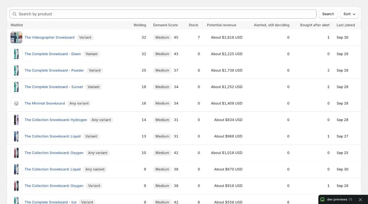 The Waitlists page, with one row badged Variant and another badged Any variant.